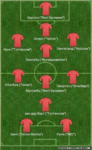 Championship Manager Team Formation 2011