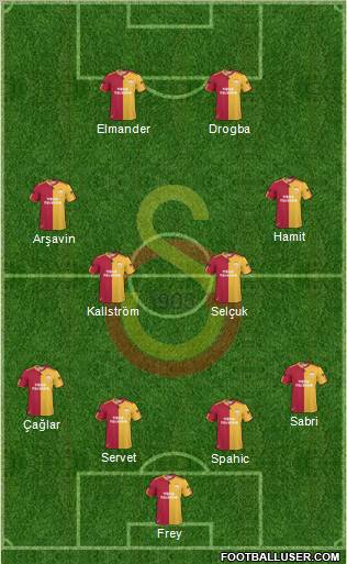 Galatasaray SK Formation 2011
