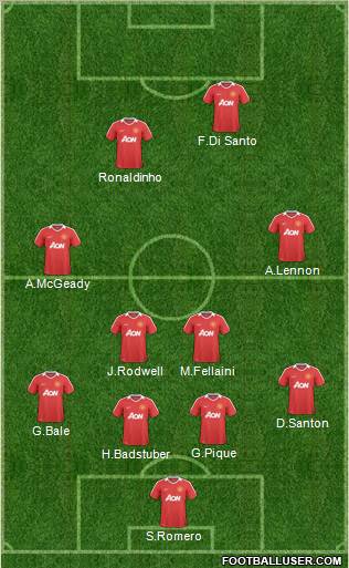 Manchester United Formation 2011