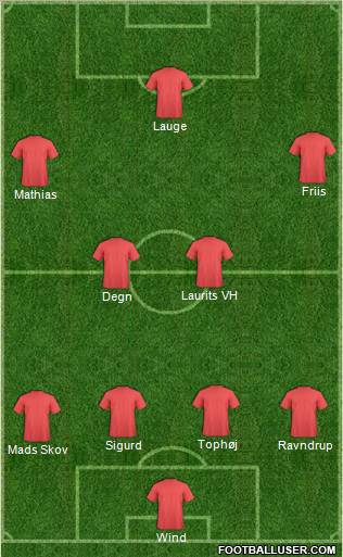Dream Team Formation 2011