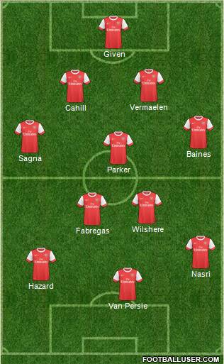 Arsenal Formation 2011