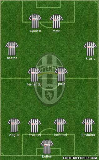 Juventus Formation 2011