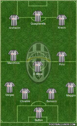 Juventus Formation 2011
