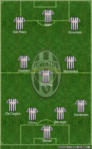 Juventus Formation 2011