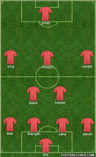 Champions League Team Formation 2011