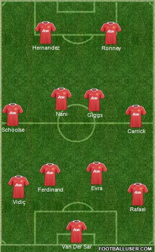 Manchester United Formation 2011