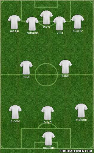Dream Team Formation 2011