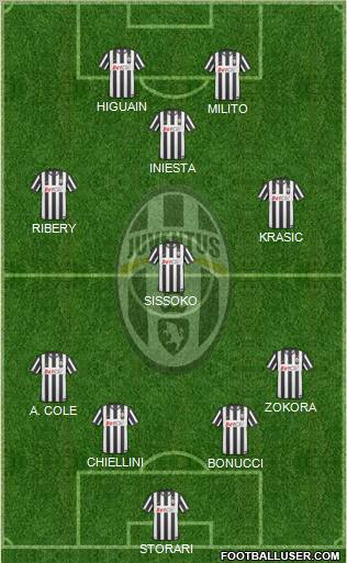 Juventus Formation 2011