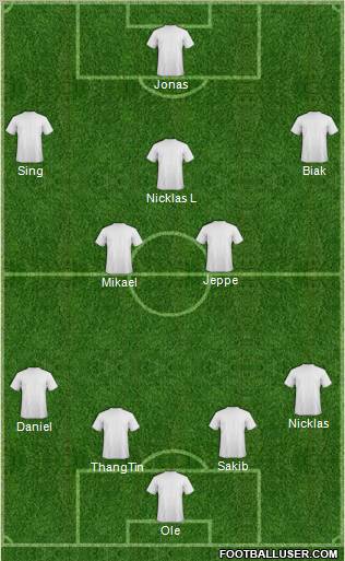 Champions League Team Formation 2011