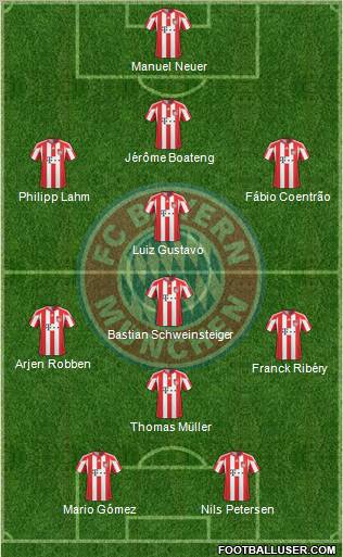 FC Bayern München Formation 2011