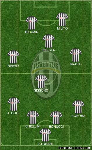 Juventus Formation 2011