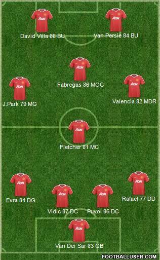 Manchester United Formation 2011