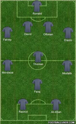 Champions League Team Formation 2011