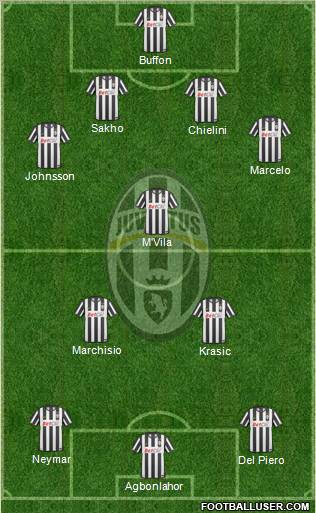 Juventus Formation 2011
