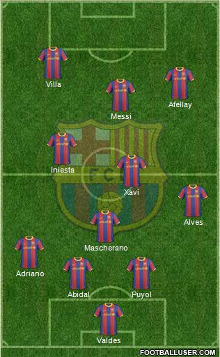 F.C. Barcelona Formation 2011