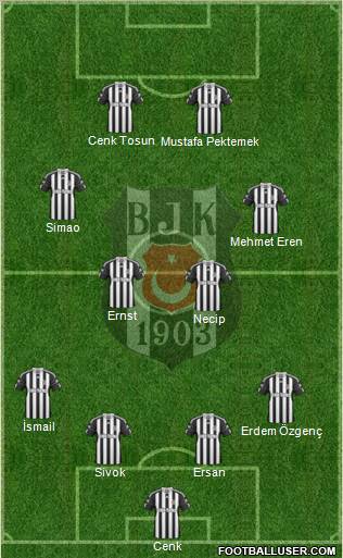 Besiktas JK Formation 2011