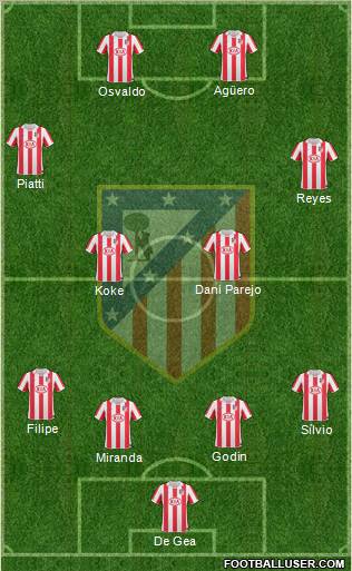 C. Atlético Madrid S.A.D. Formation 2011