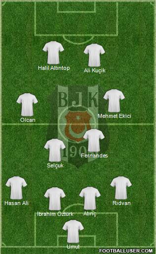 Besiktas JK Formation 2011
