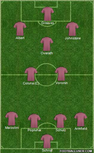 Dream Team Formation 2011