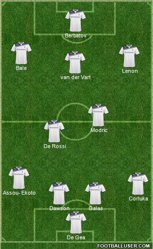 Tottenham Hotspur Formation 2011