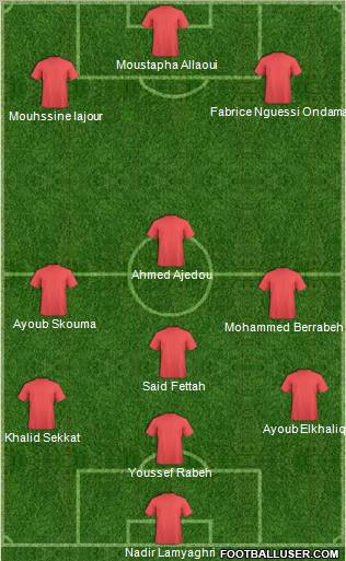 Wydad Athletic Club 3-4-3 football formation