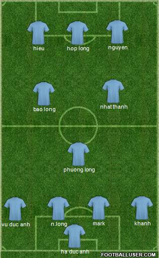 Dream Team Formation 2011