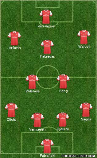 Arsenal Formation 2011