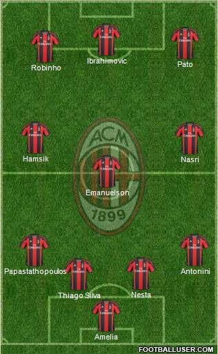 A.C. Milan Formation 2011