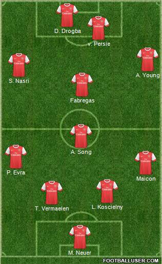 Arsenal Formation 2011