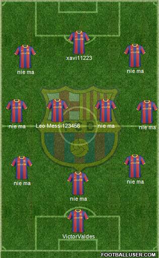 F.C. Barcelona Formation 2011