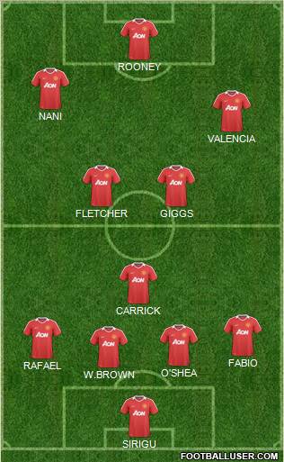 Manchester United Formation 2011