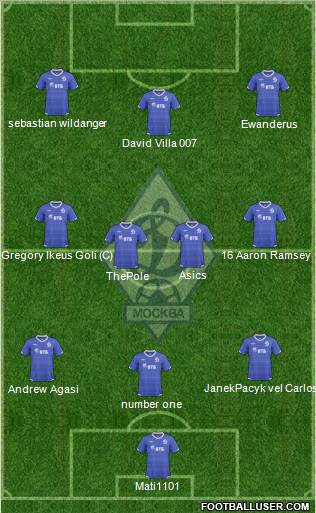 Dinamo Moscow Formation 2011