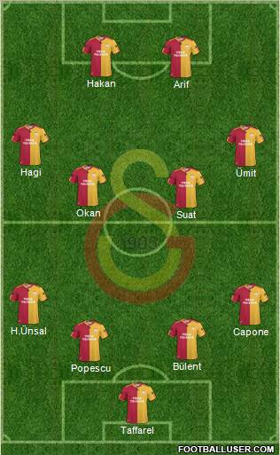 Galatasaray SK Formation 2011