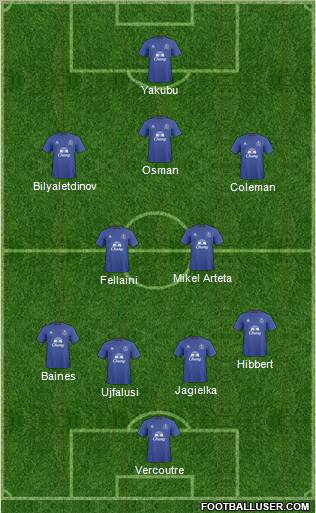 Everton Formation 2011