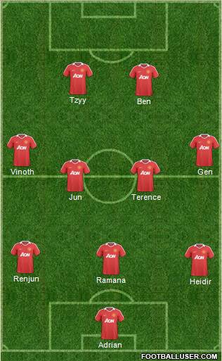 Manchester United Formation 2011