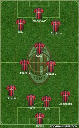 A.C. Milan Formation 2011