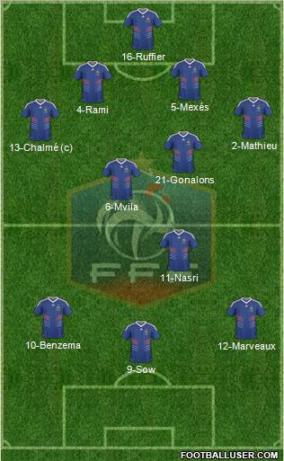 France Formation 2011