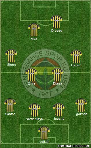 Fenerbahçe SK Formation 2011