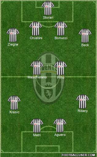 Juventus Formation 2011