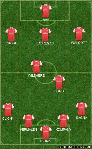 Arsenal Formation 2011
