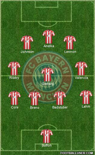 FC Bayern München Formation 2011