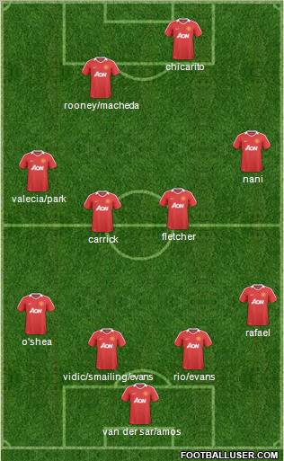 Manchester United Formation 2011