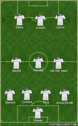 Tottenham Hotspur Formation 2011