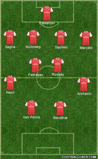 Arsenal Formation 2011