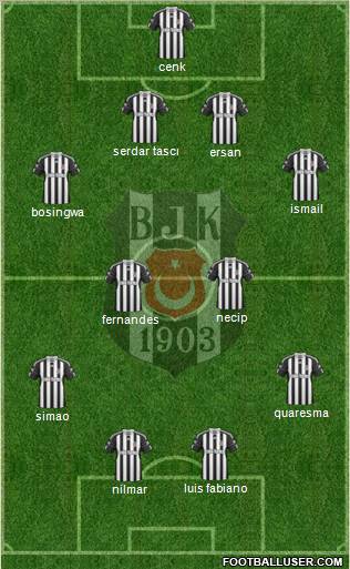Besiktas JK Formation 2011