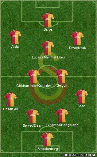 Galatasaray SK Formation 2011