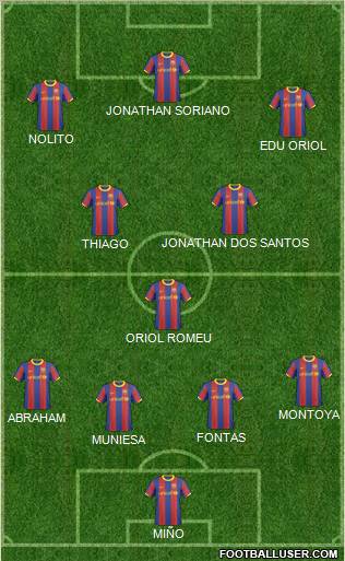 F.C. Barcelona B Formation 2011