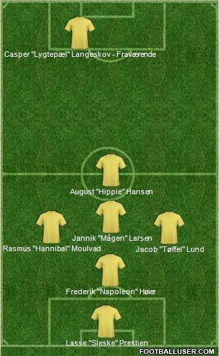 Dream Team Formation 2011