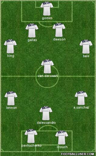 Tottenham Hotspur Formation 2011