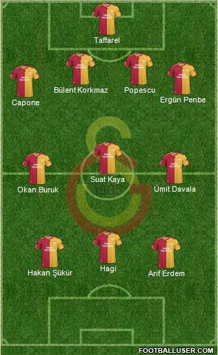 Galatasaray SK Formation 2011